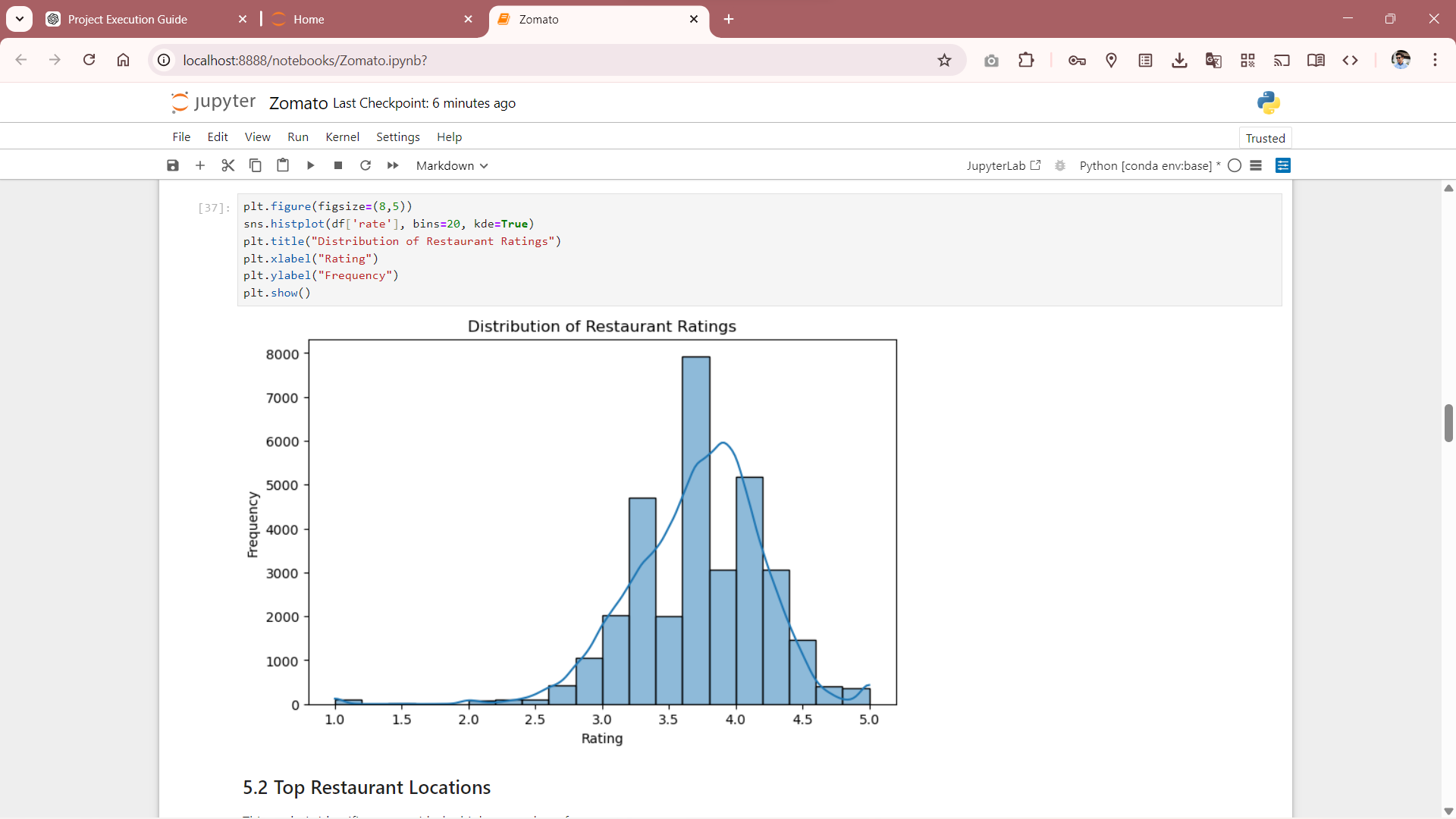 Zomato Restaurant Data Analysis & Business Insights